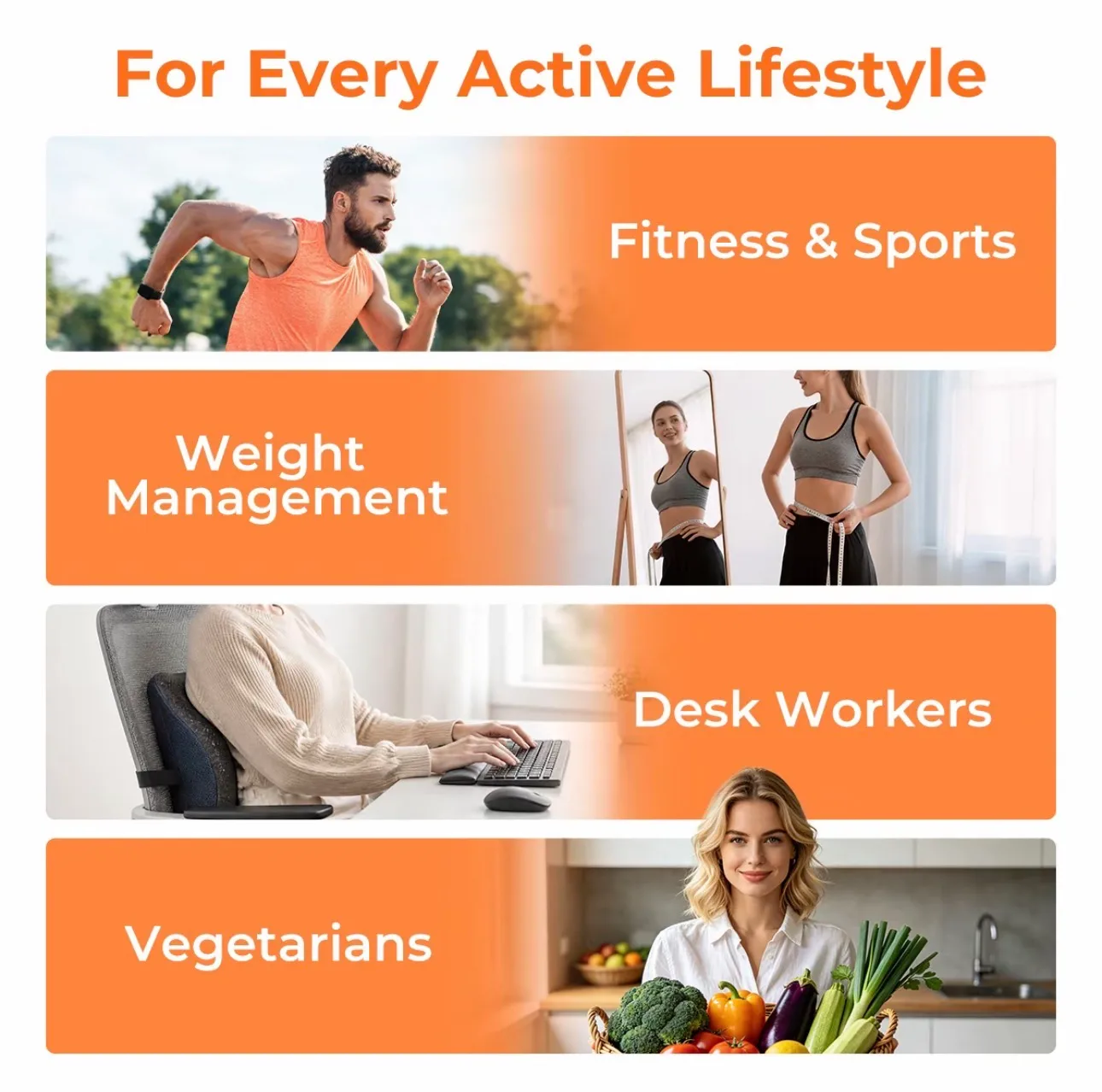 Supplier graphic “For Every Active Lifestyle” — four photographic bands: fitness and sports, weight management, desk workers, and vegetarians