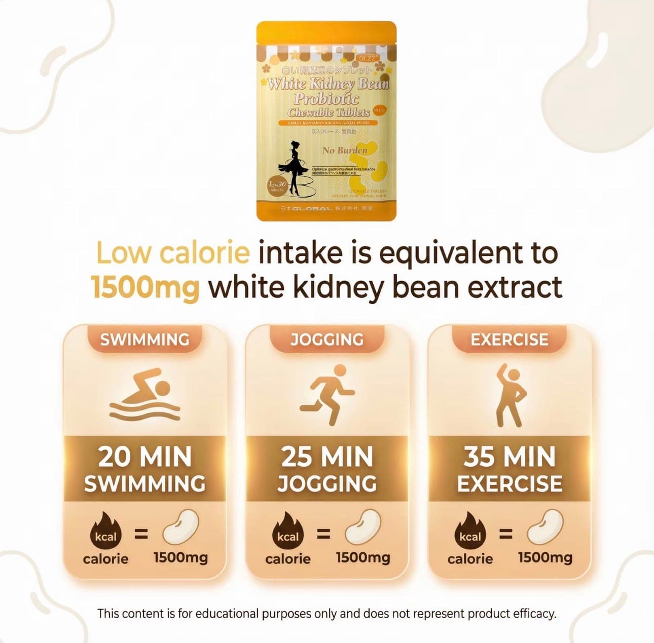 Supplier graphic comparing the pouch to three exercise panels for swimming, jogging and general exercise